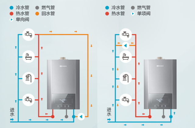 買(mǎi)燃?xì)鉄崴鲃e被商家忽悠，關(guān)注這幾點(diǎn)就夠了