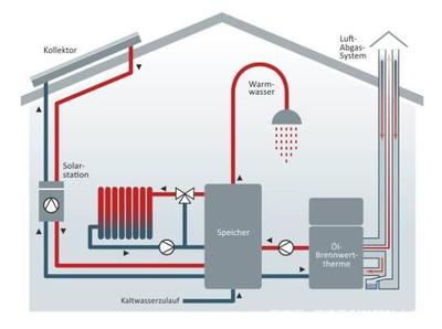 環(huán)保可持續(xù)取暖方式在歐洲的發(fā)展應用情況一瞥 冷熱水系統(tǒng)的角色