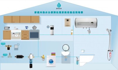 倍世康凈水器 國內(nèi)排名與工廠位置詳解